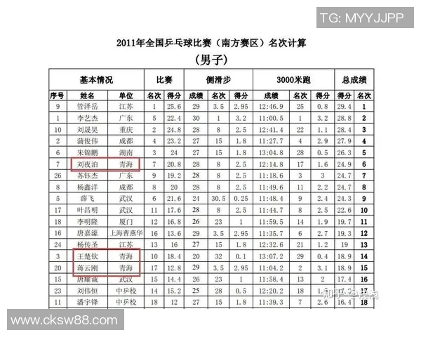 西安乒乓球队荣登全国个人能力排行榜第七位的背后故事