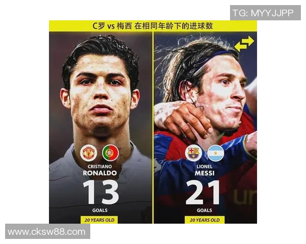 足球明星们对C罗与梅西的精彩评价与看法大汇总