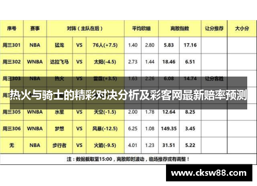 热火与骑士的精彩对决分析及彩客网最新赔率预测