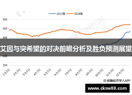 艾因与突希望的对决前瞻分析及胜负预测展望